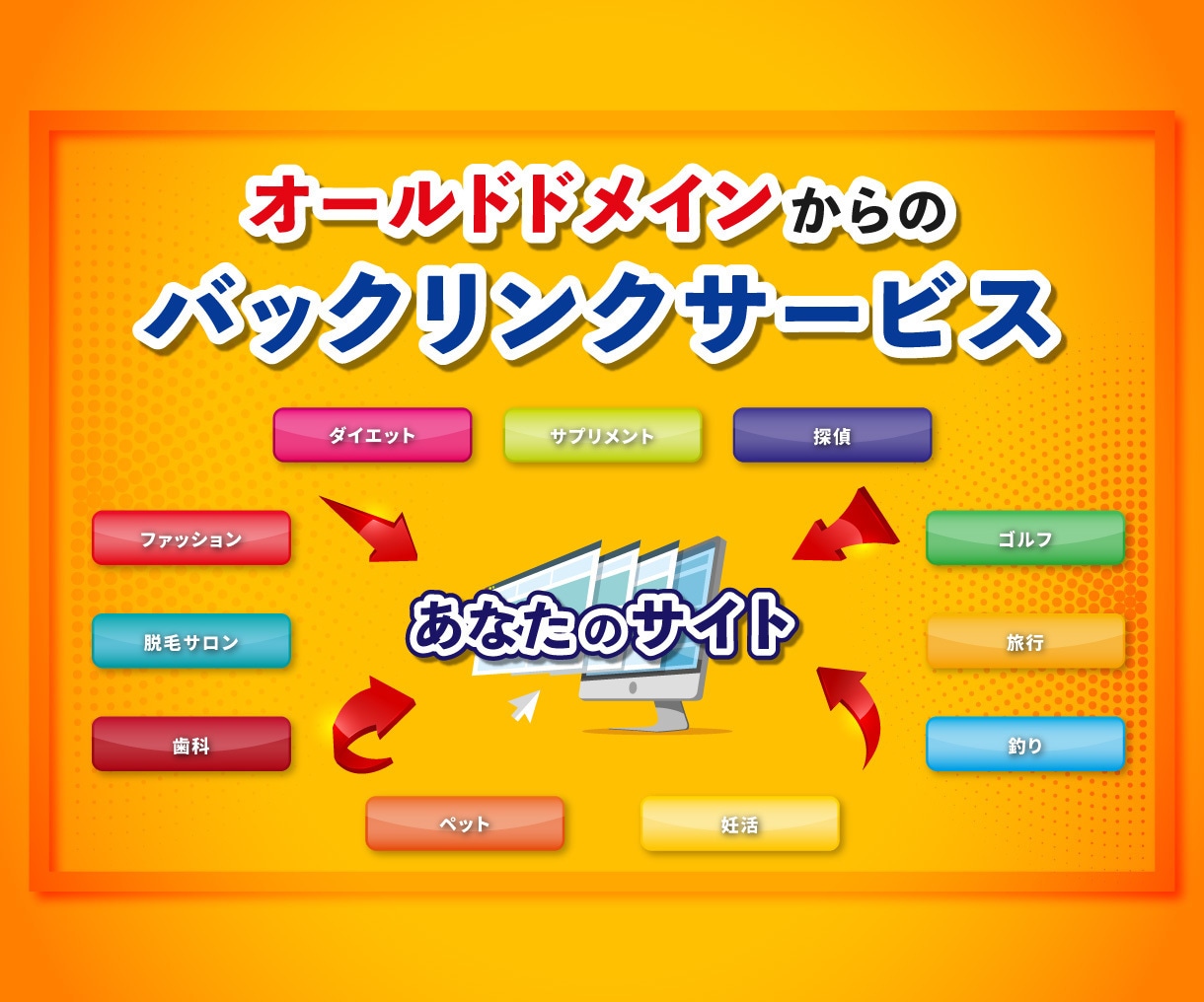 DADR30-40 店舗地域集客のSEOします 周辺地域を狙いローカルSEO対策web集客関連キーワード対策 イメージ8