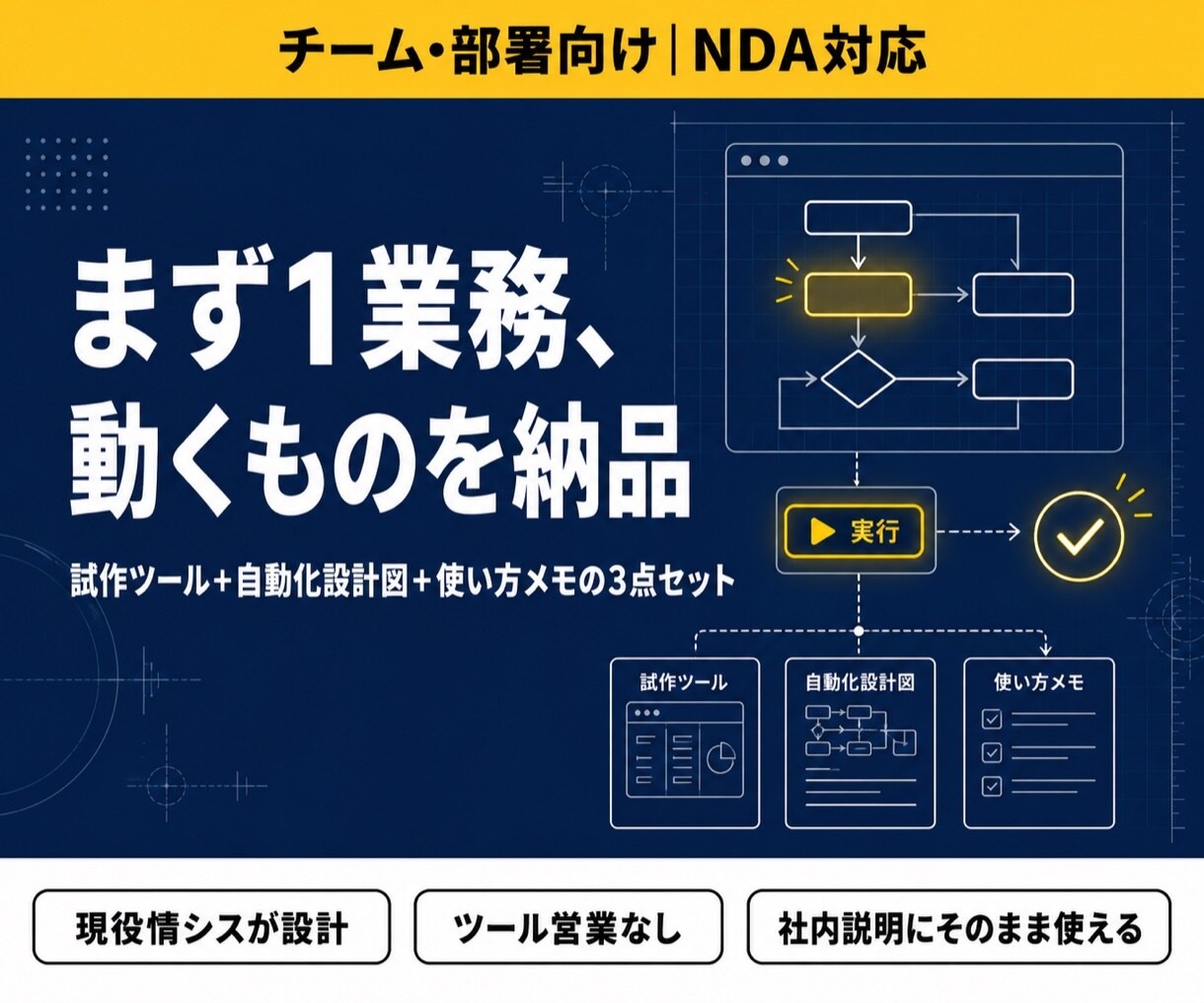 チームの手作業をAIとGASで1つ自動化します 現役情シスが設計図つきで納品・ツール営業なし イメージ1