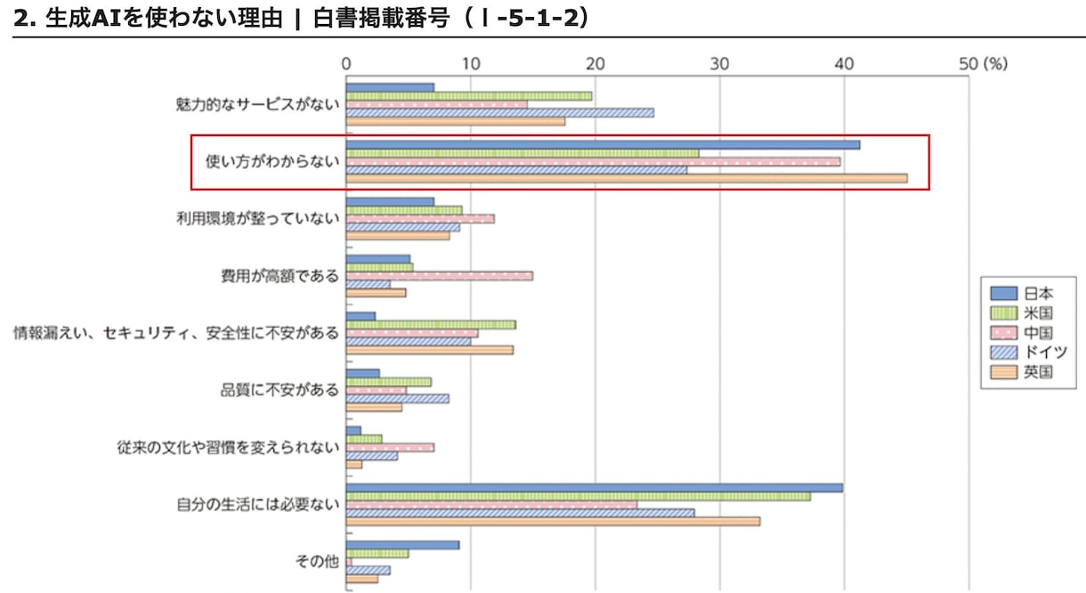 初心者向けにChatGPTの使い方を教えます ChatGPTの使い方を、初心者の方にわかりやすく解説します イメージ2