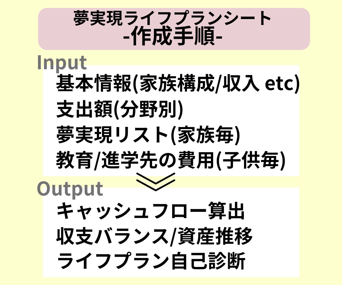 あなたと家族の夢を実現する設計ツールをお渡しします -自分の夢や家族の夢、ライフイベントに対して計画サポート- イメージ6