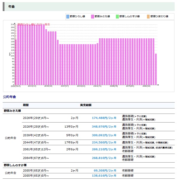 マンション購入の適正予算を不動産FPが診断します 金利上昇や修繕積立金、教育費とのバランスを専用ソフトで分析 イメージ8