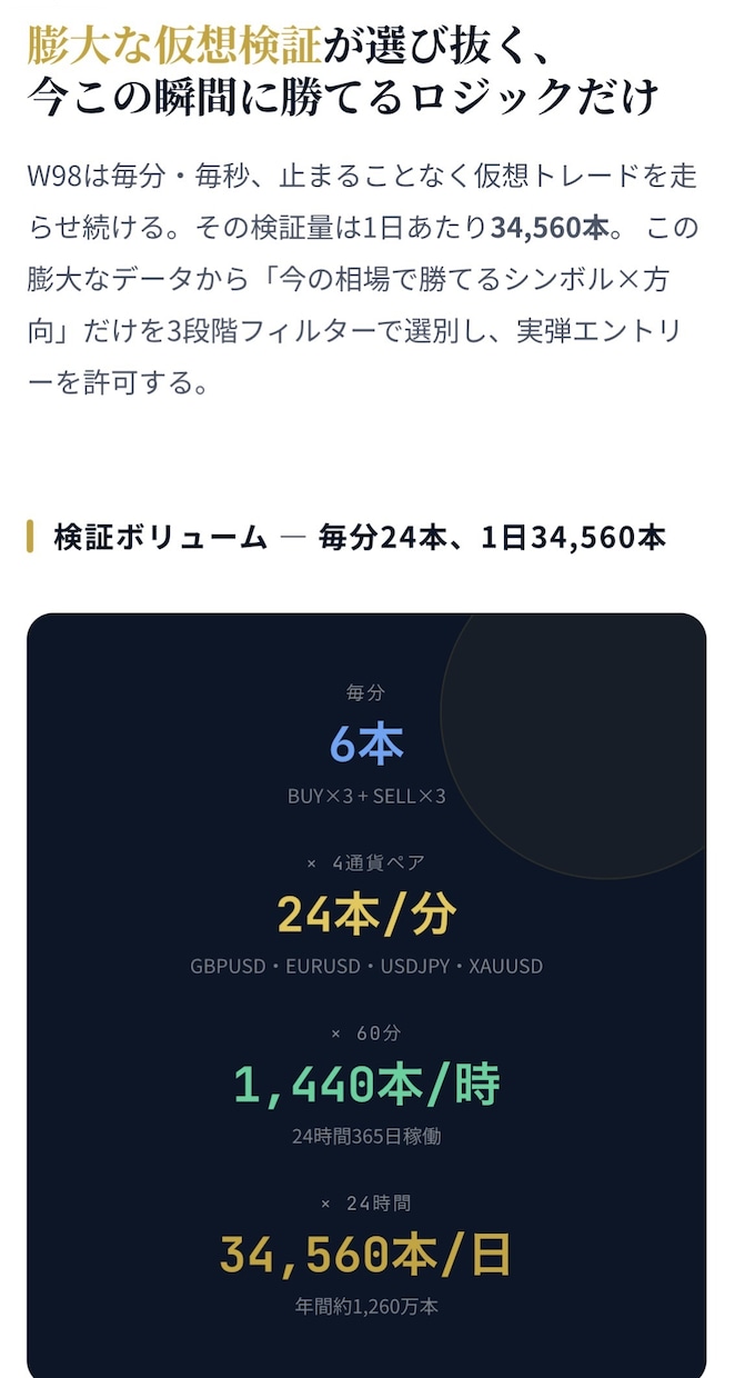 FXは予測しない。相場適応するアドバイスをします 実弾を使わず仮想検証で相場を学習 イメージ8