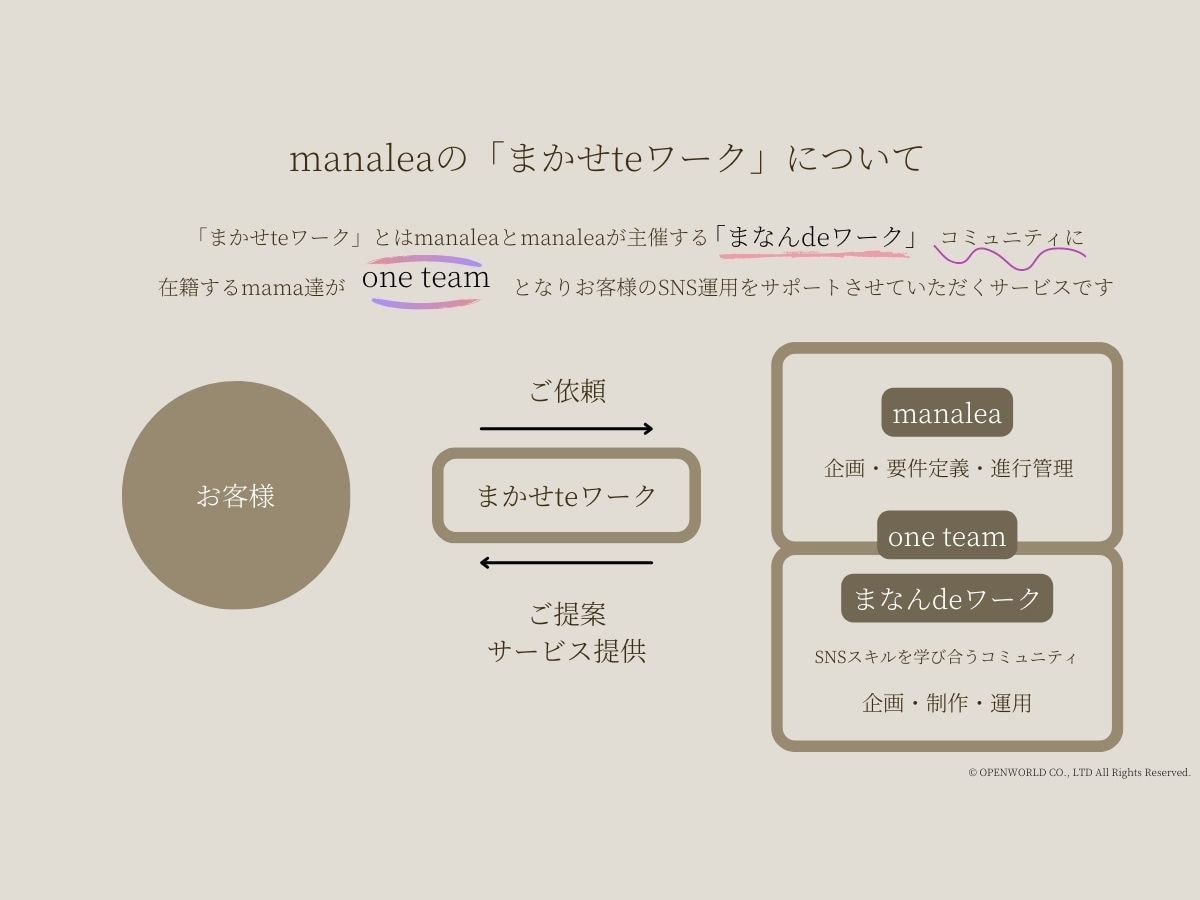 ベビーや子供のモデル撮影とインスタ運用代行をします 子育てママの会社だからママネットワークを強みに要望に応えます イメージ6
