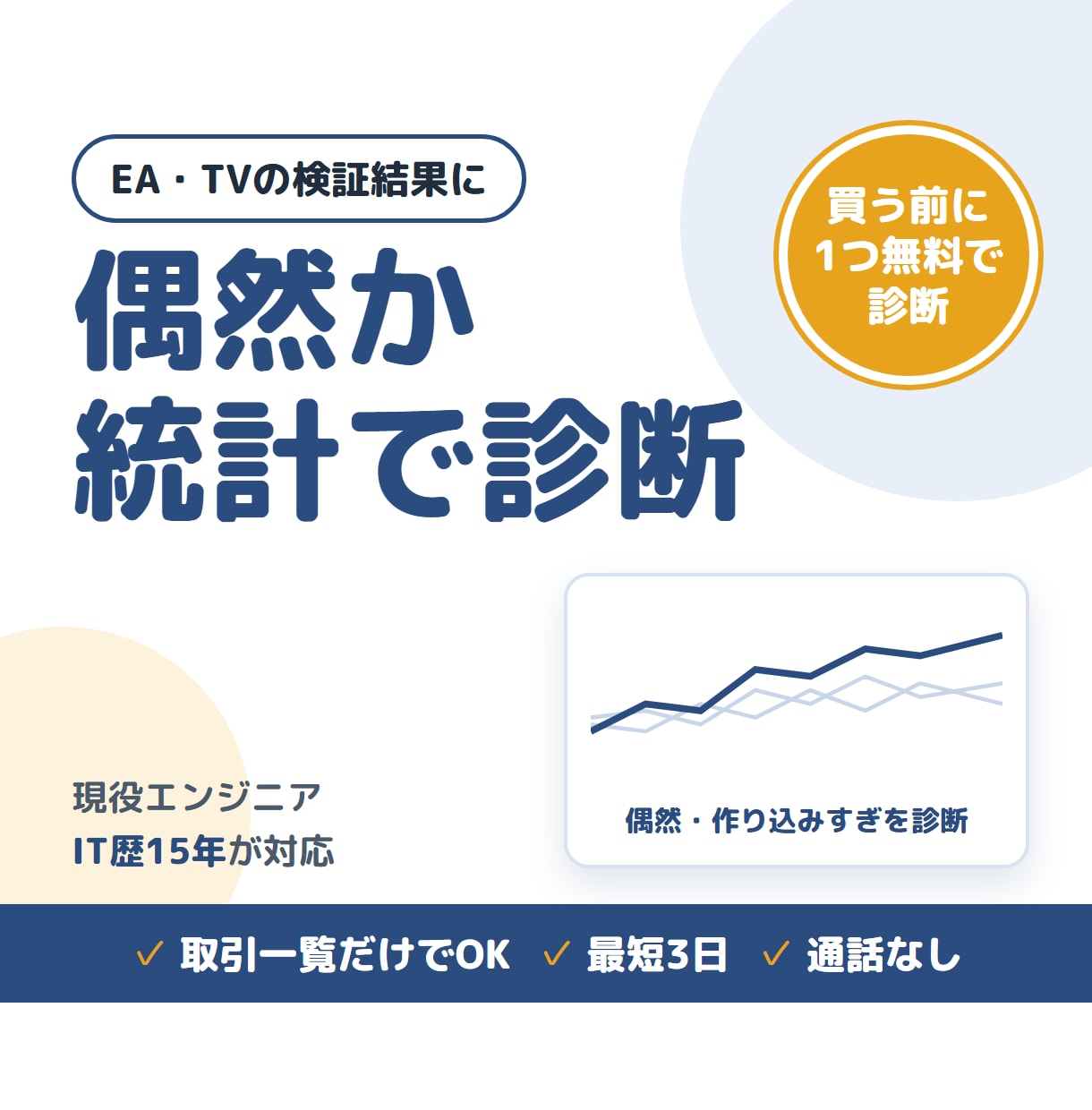 バックテスト結果が偶然か統計で診断します 取引一覧を送るだけ。偶然・作り込みすぎを4つの面で確認 イメージ1