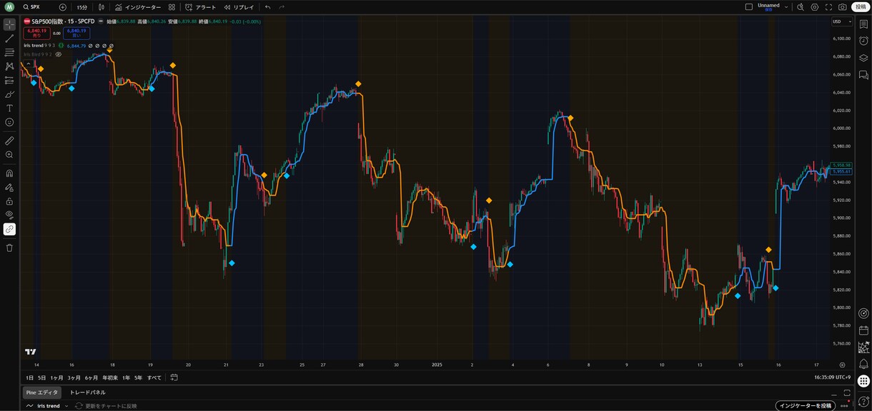 TradingView版irisインジ公開します 専業トレーダーが使ってきた手法をTradingViewで！ イメージ3