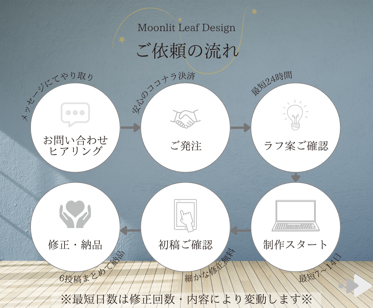 Instagram投稿まとめ制作で世界観統一します 面倒な作業は丸投げ◎6投稿一気にまとめてご依頼いただけます イメージ8