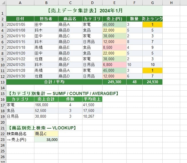 Excelデータ集計・整理を代行しますます データをお渡しいただくだけで最短翌日納品 イメージ2