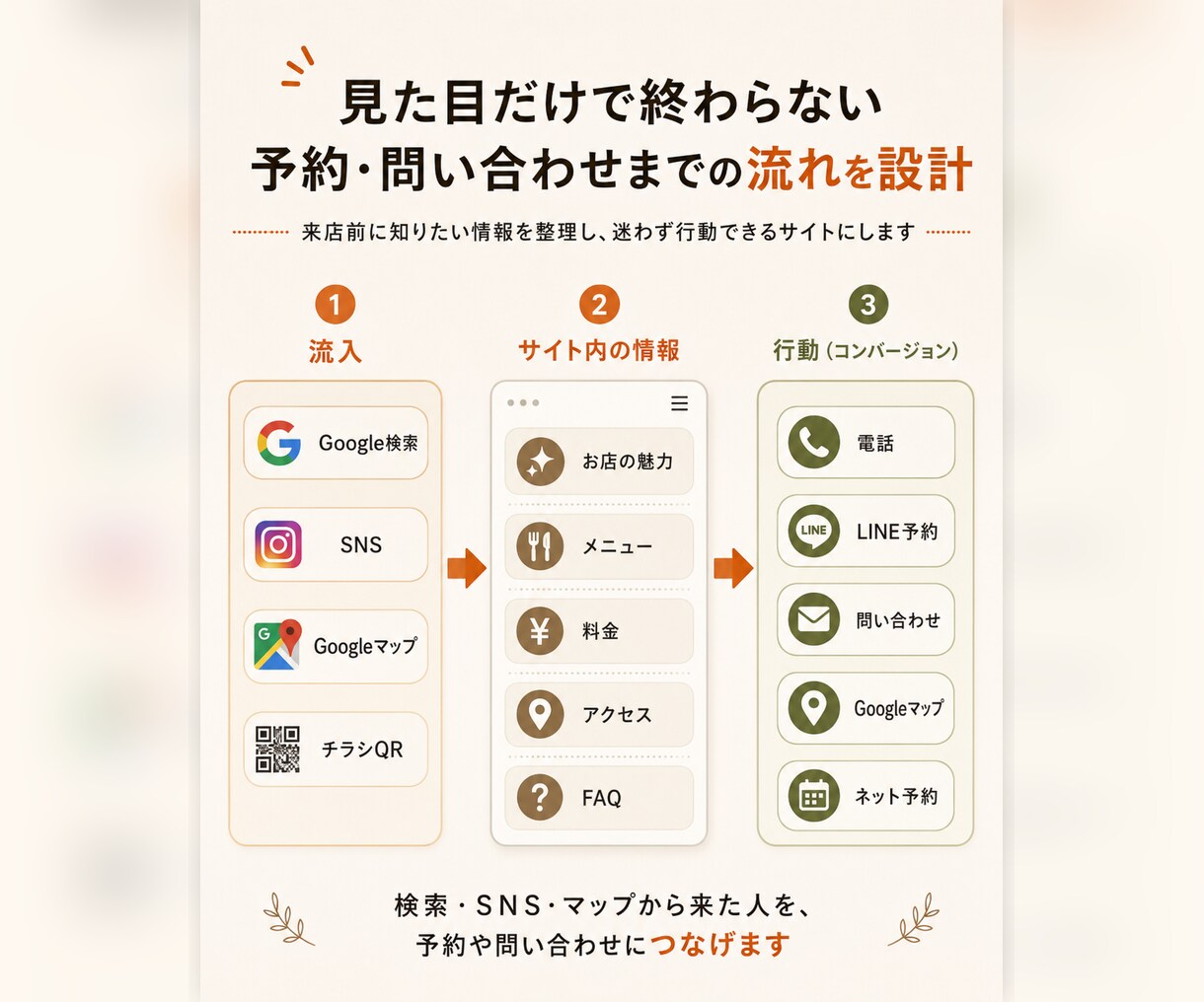 小〜中規模店舗向けのホームページを作成します 写真や原稿が揃ってなくても丸ごと対応 イメージ7