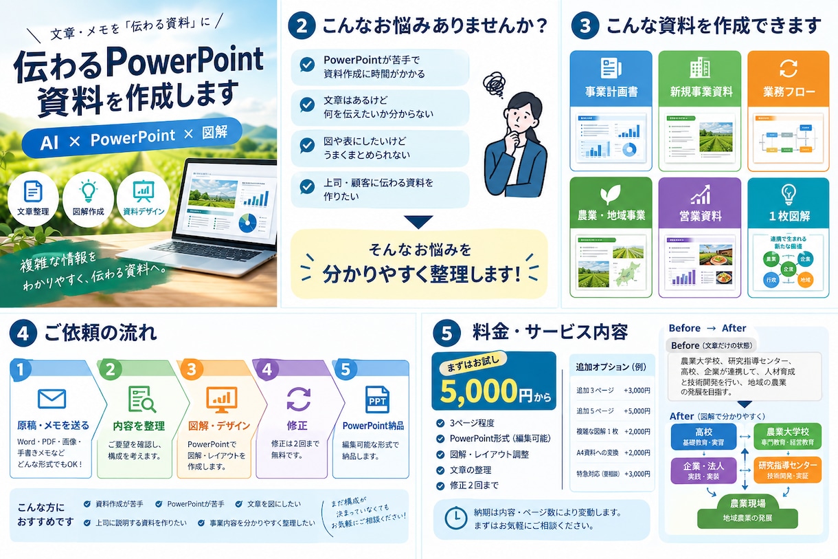 伝わるPowerPoint資料・図解を作成します 文章などの内容を整理し分かりやすい資料・図解を作成します。 イメージ1