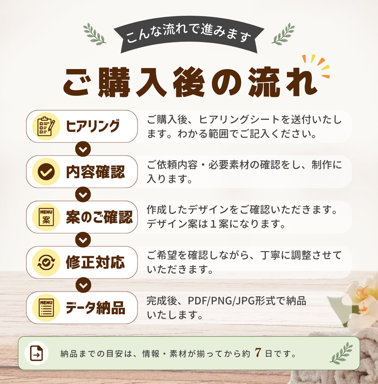 リラク系店舗のメニュー表を見やすく制作します あなたの「なんとなくいい感じに」を形にします イメージ8