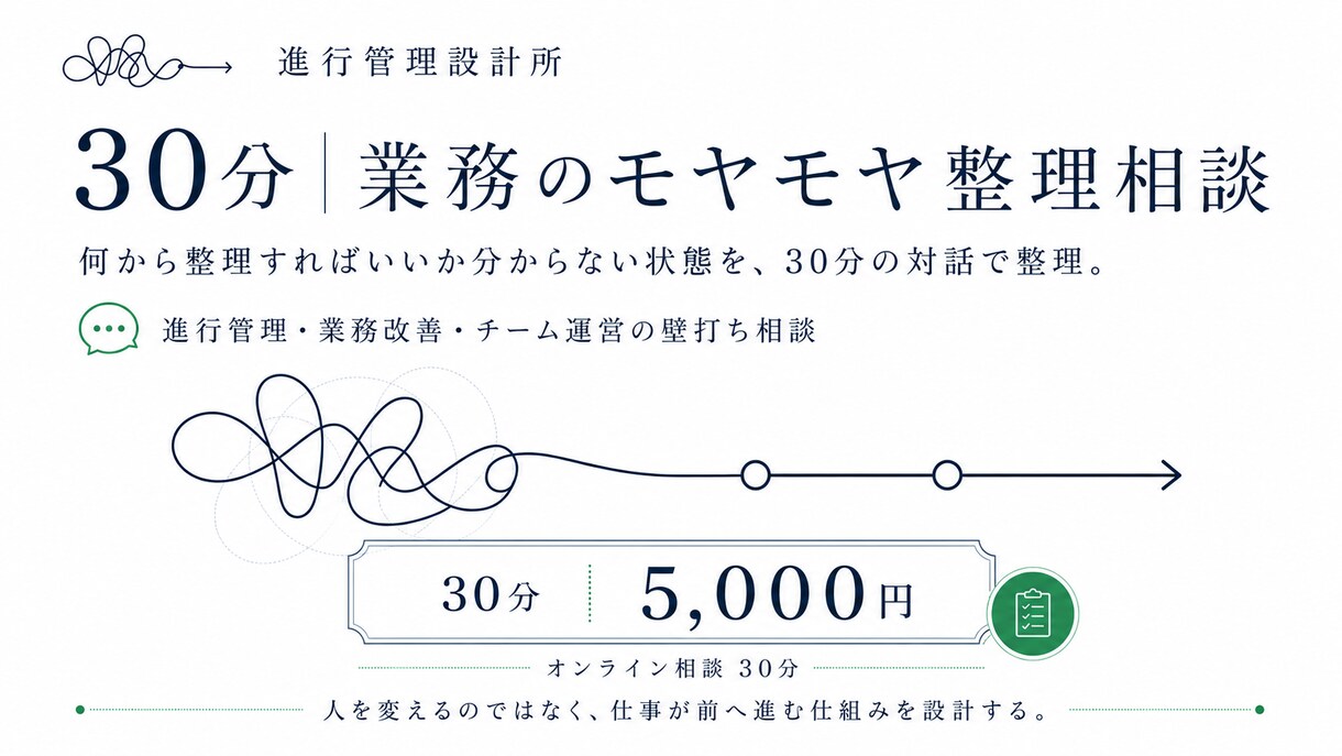 業務の課題を整理し、次にやることを明確にします 何から始めればよいか分からない状態を、30分で整理します。 イメージ1