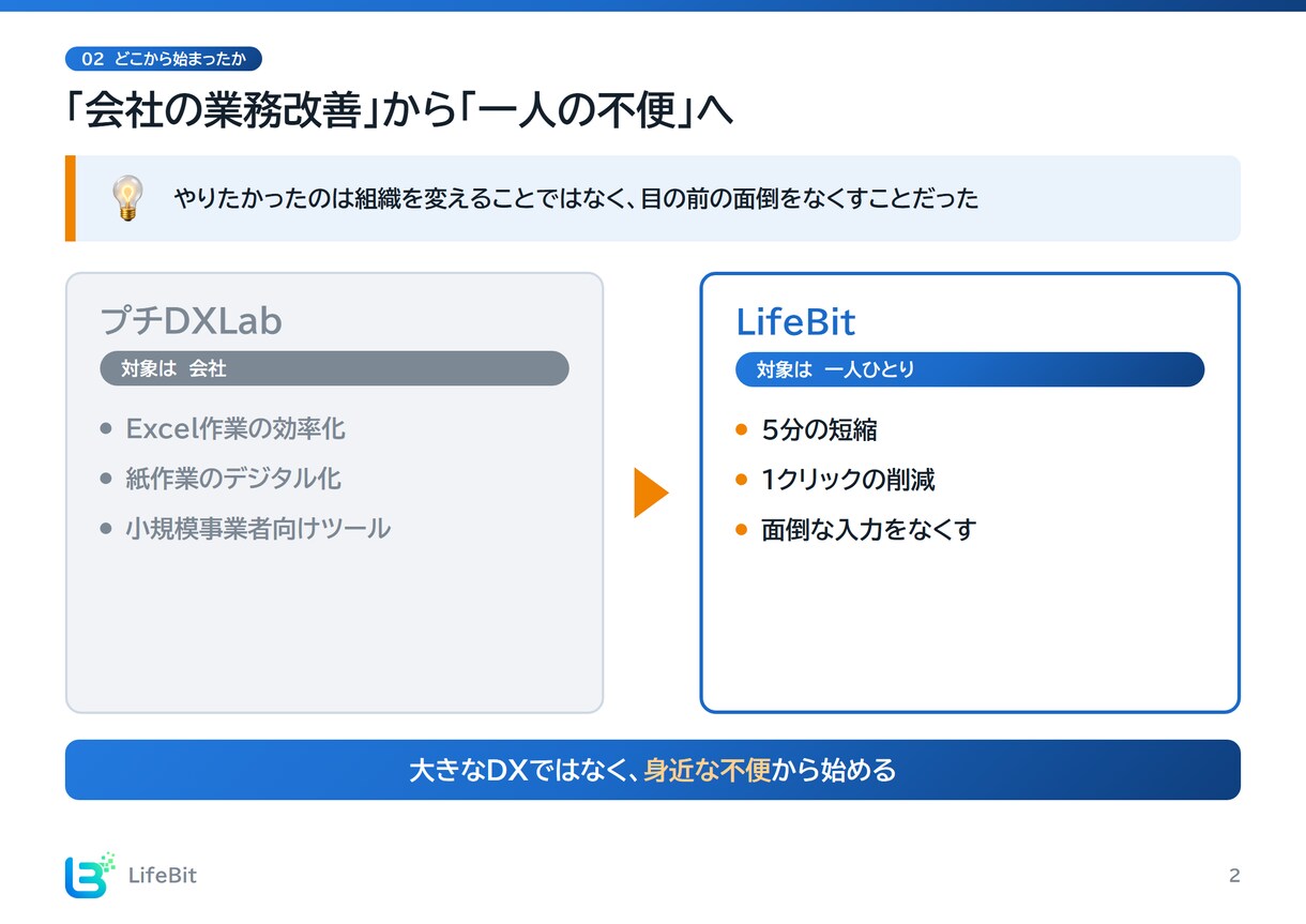 文章・文字だらけの資料を、図解1枚に整理します センスではなく、構造で伝わる資料に イメージ6