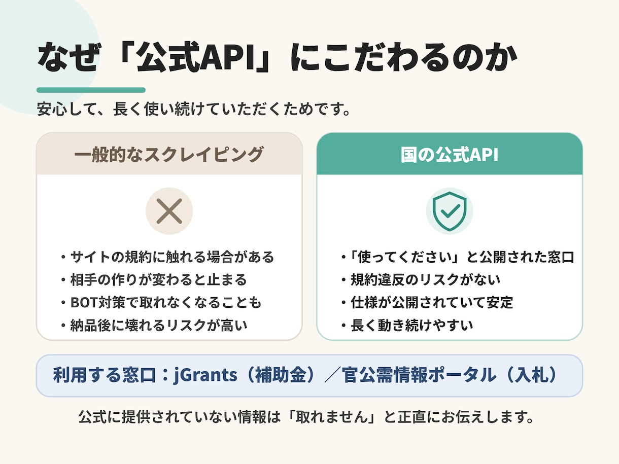 補助金・入札情報の自動収集ツールを開発いたします 毎朝スプレッドシートに新着だけ。締切の見逃しをなくす イメージ8