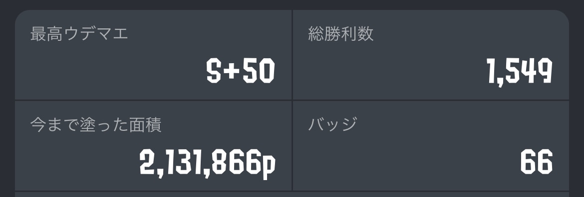 スプラトゥーン3ウデマエ代行します スプラトゥーン3、最高S+50までの代行を対応しています。 イメージ1