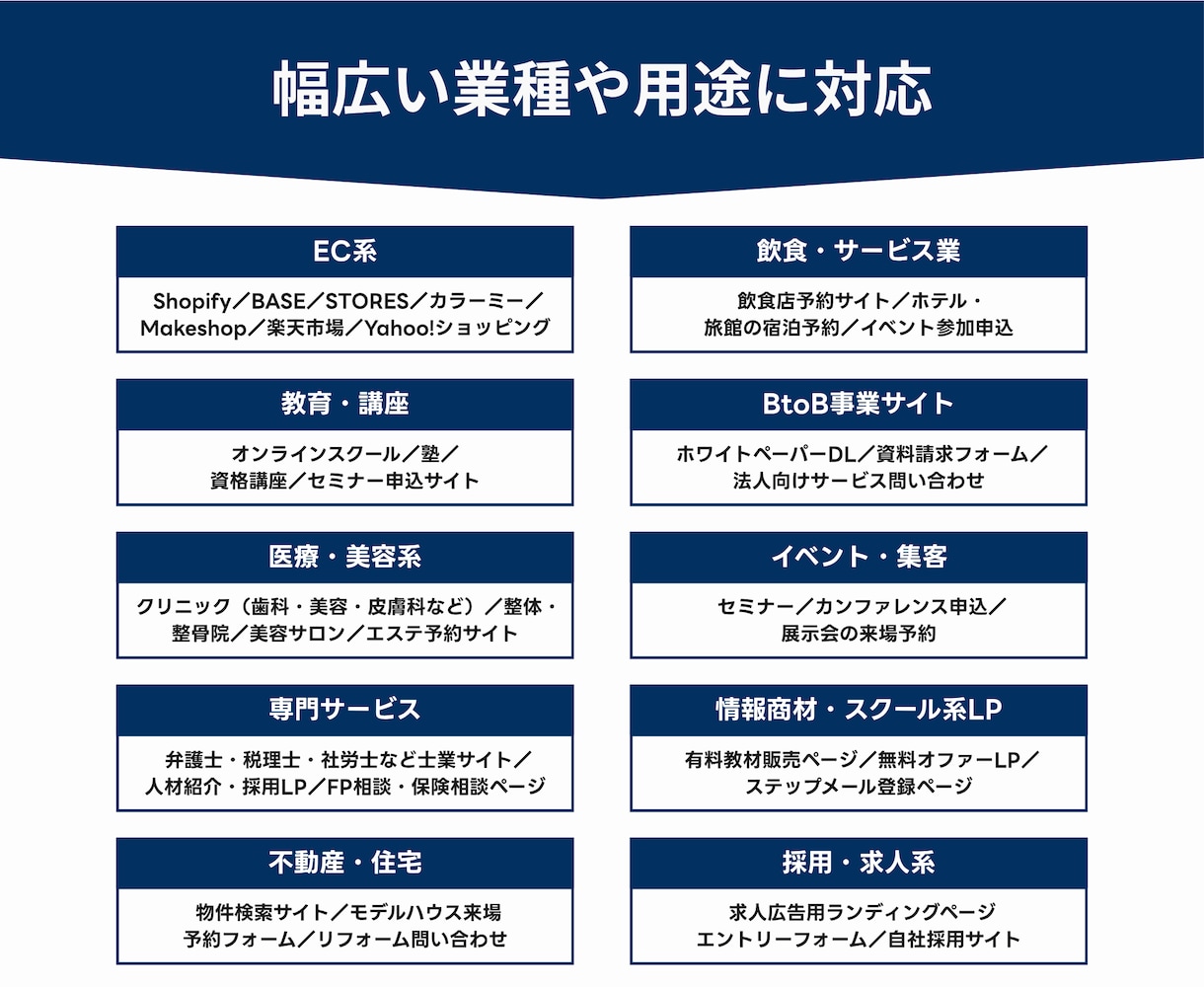 現役のプロがGoogle広告運用します 年間受託70件以上/初期設定込広告効果を最大化 イメージ7