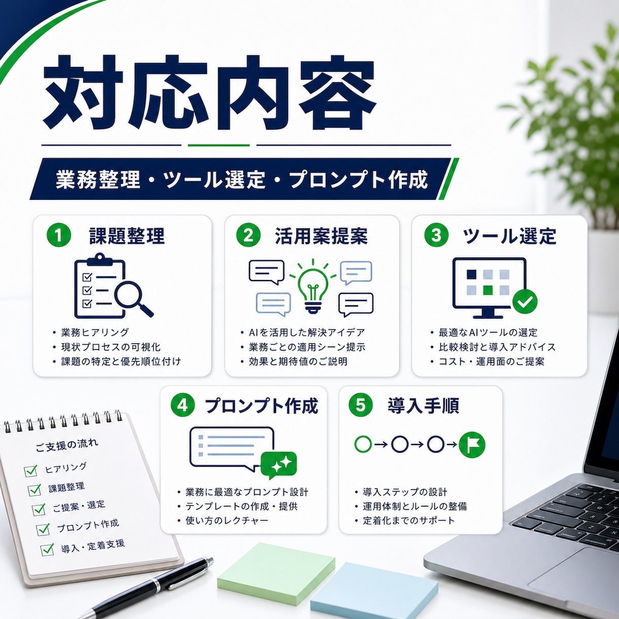 AI活用の導入相談をします 業務に合うAI活用を具体的に提案します イメージ2