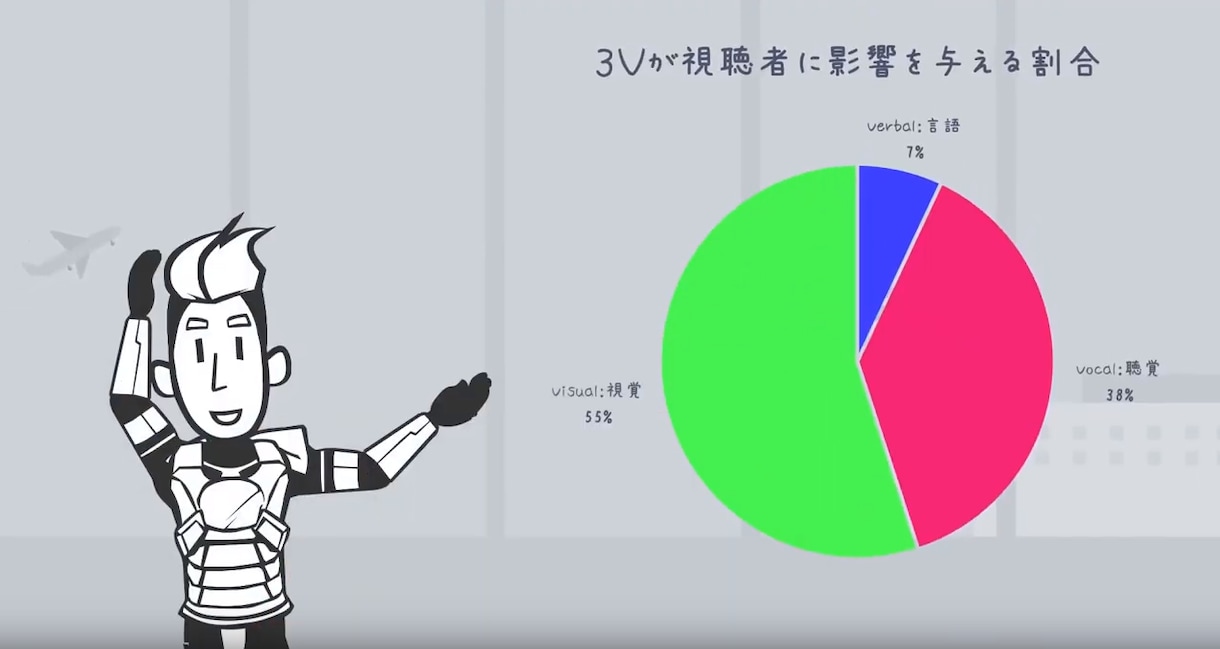 ホワイトボードアニメーションを作成します インパクトたっぷり！だけどシンプルで圧倒的にわかりやすい！ イメージ3