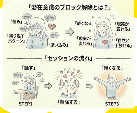 お悩みモヤモヤの原因を解消！潜在意識書き換えます ブロックを解除してスッキリ軽やかな毎日を楽しみましょう☆ イメージ7