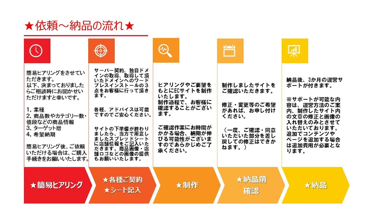 WPで高性能ネットショップ・ECサイトを制作します 在庫管理・会員登録機能・カート機能などのECサイト機能満載 イメージ2