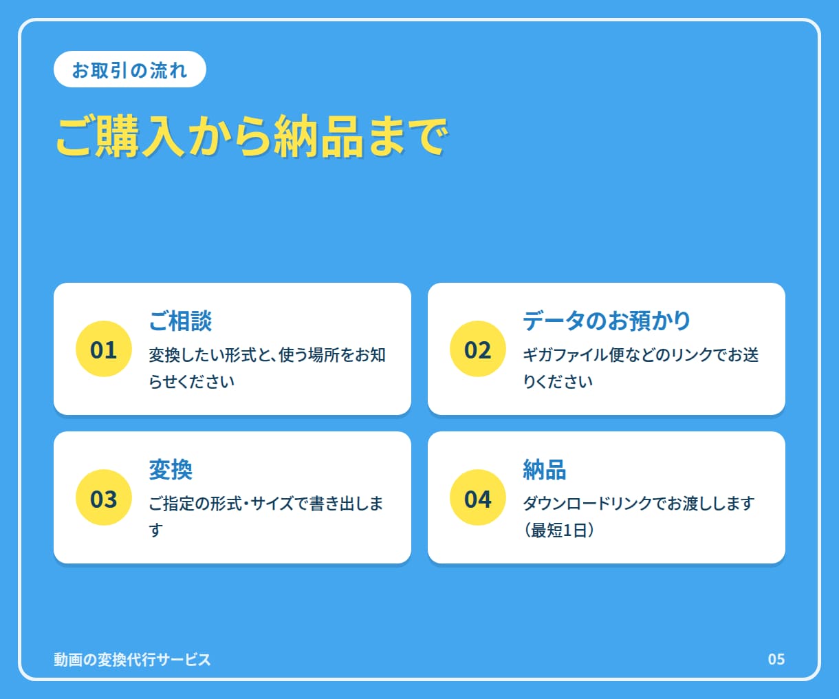 動画の変換代行サービス(MOV/MP4)対応します MOVやMP4、WMVに迅速変換！高品質でお届けします イメージ6