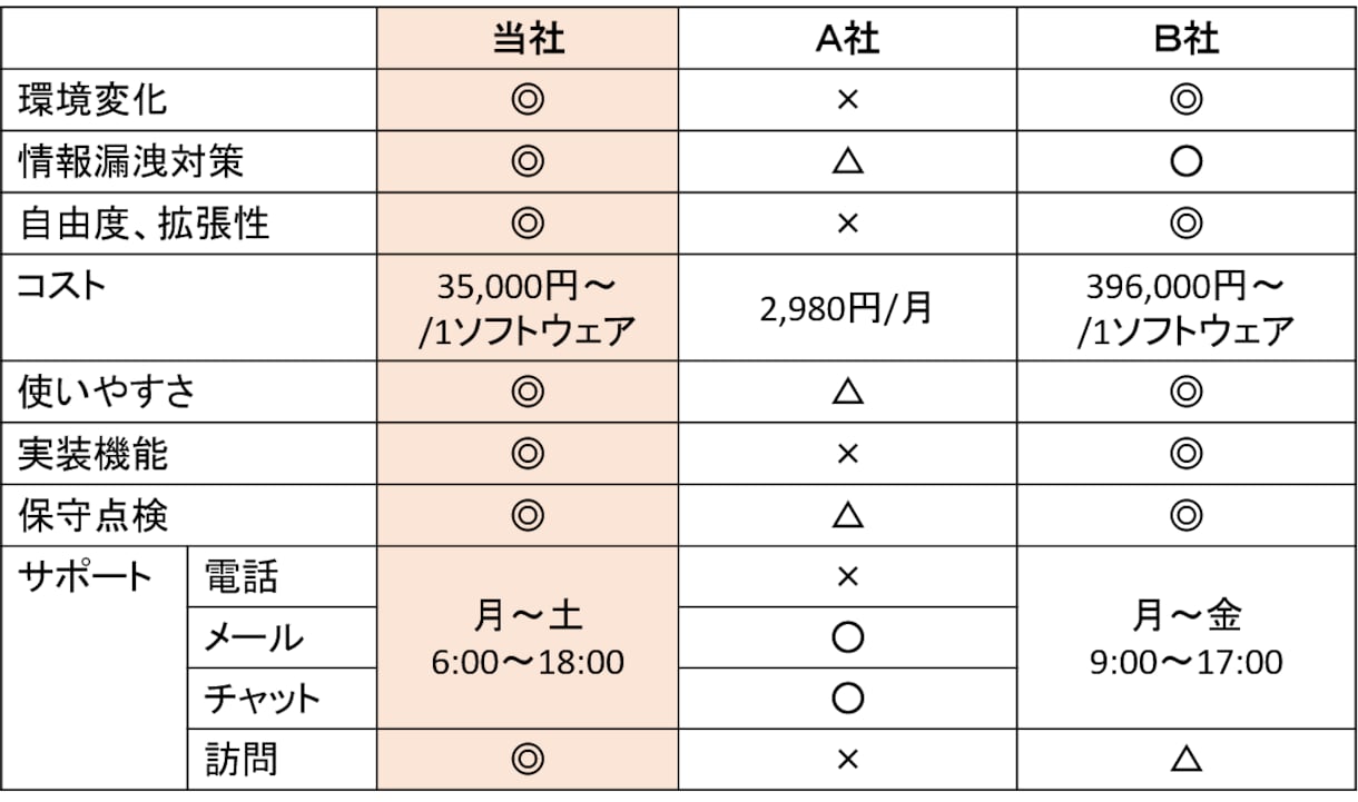 エクセル作業を自動化(マクロ・VBA)いたします EXCELで受発注、見積書、在庫管理など自動化をご提供します イメージ2
