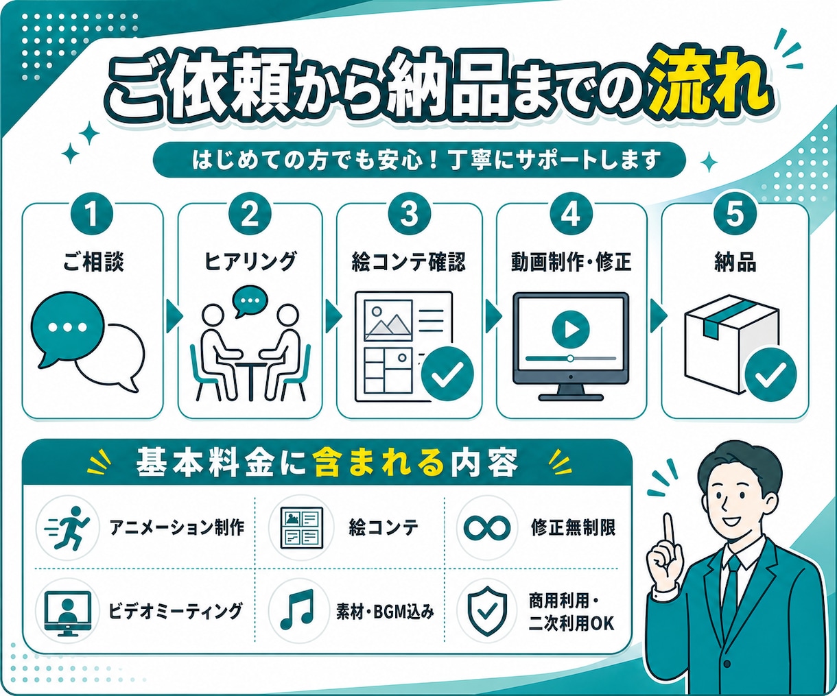修正無制限!アニメーション動画を制作します デザイナー出身/大手実績多数/納品まで丁寧にサポート イメージ3