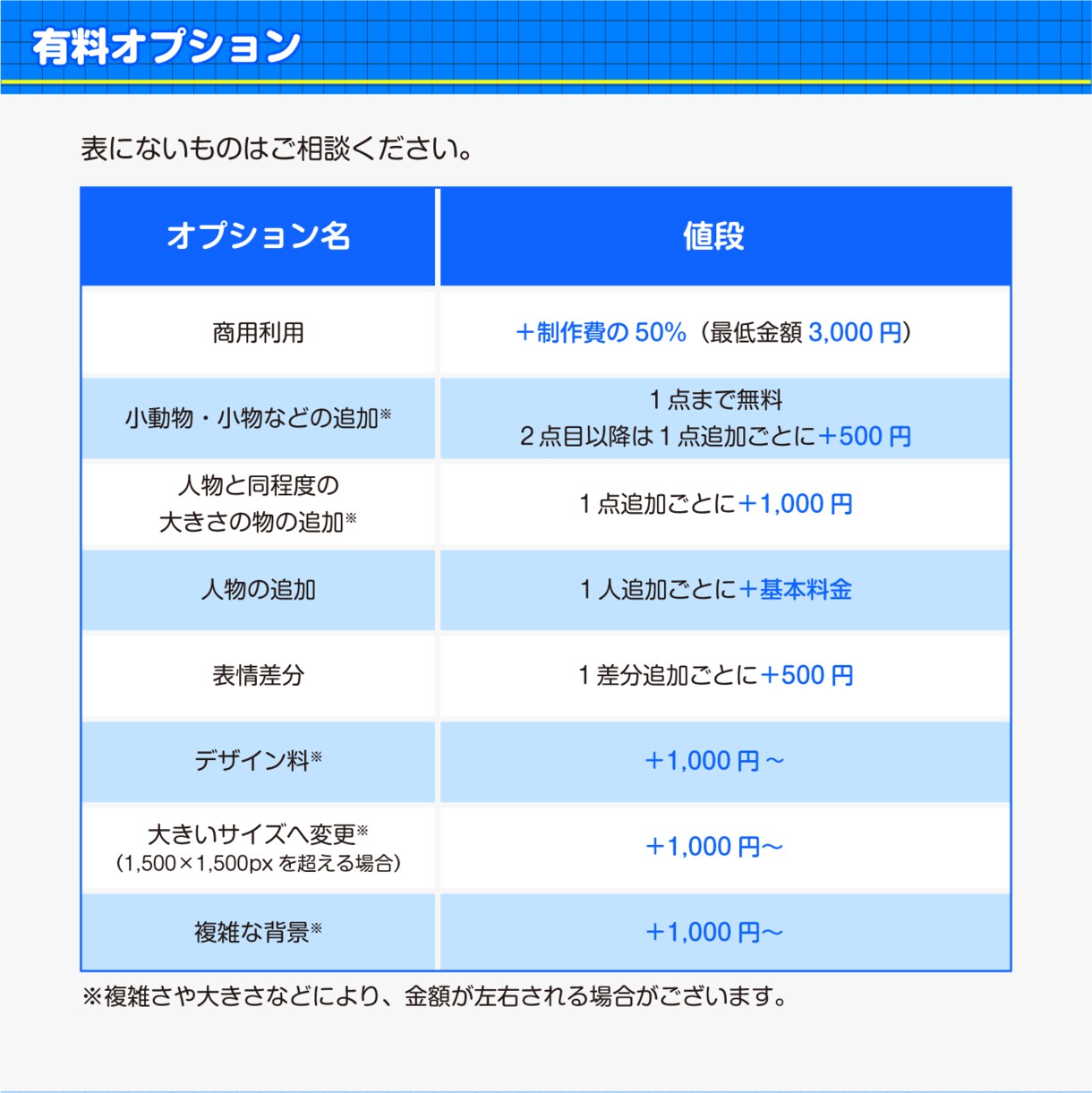 デフォルメイラスト製作します SNSのアイコンや商用利用のグッズなどにどうぞ！ イメージ3