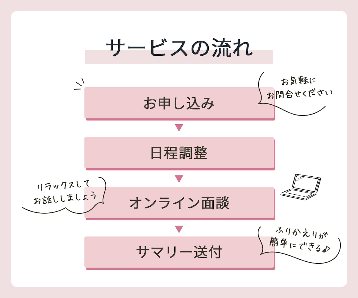 ストレングスファインダーを用いたコーチングをします 90分のセッションであなたの強みを一緒に見つけます イメージ3
