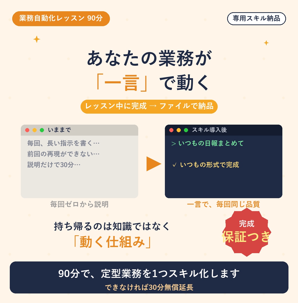 Claude Codeで業務を1つ自動化します 90分で定型業務が「一言」で動く。専用スキルを納品 イメージ2