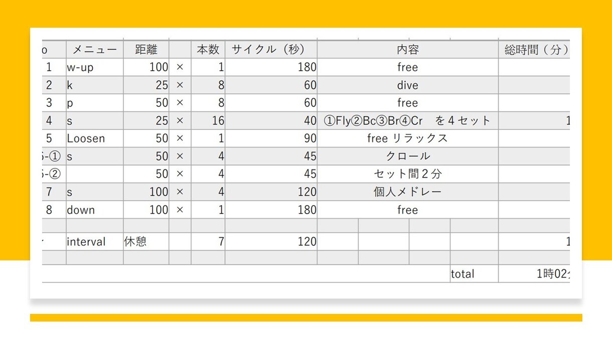 水泳のコソ練応援します アナタに最適な練習（ドリル）を３種、提案します！ イメージ8