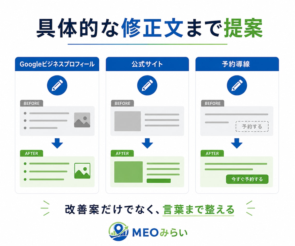 なぜ近所のあの店は忙しい？競合3店舗から診断します 競合3店舗と比較し「選ばれる理由」と改善点を見える化 イメージ8