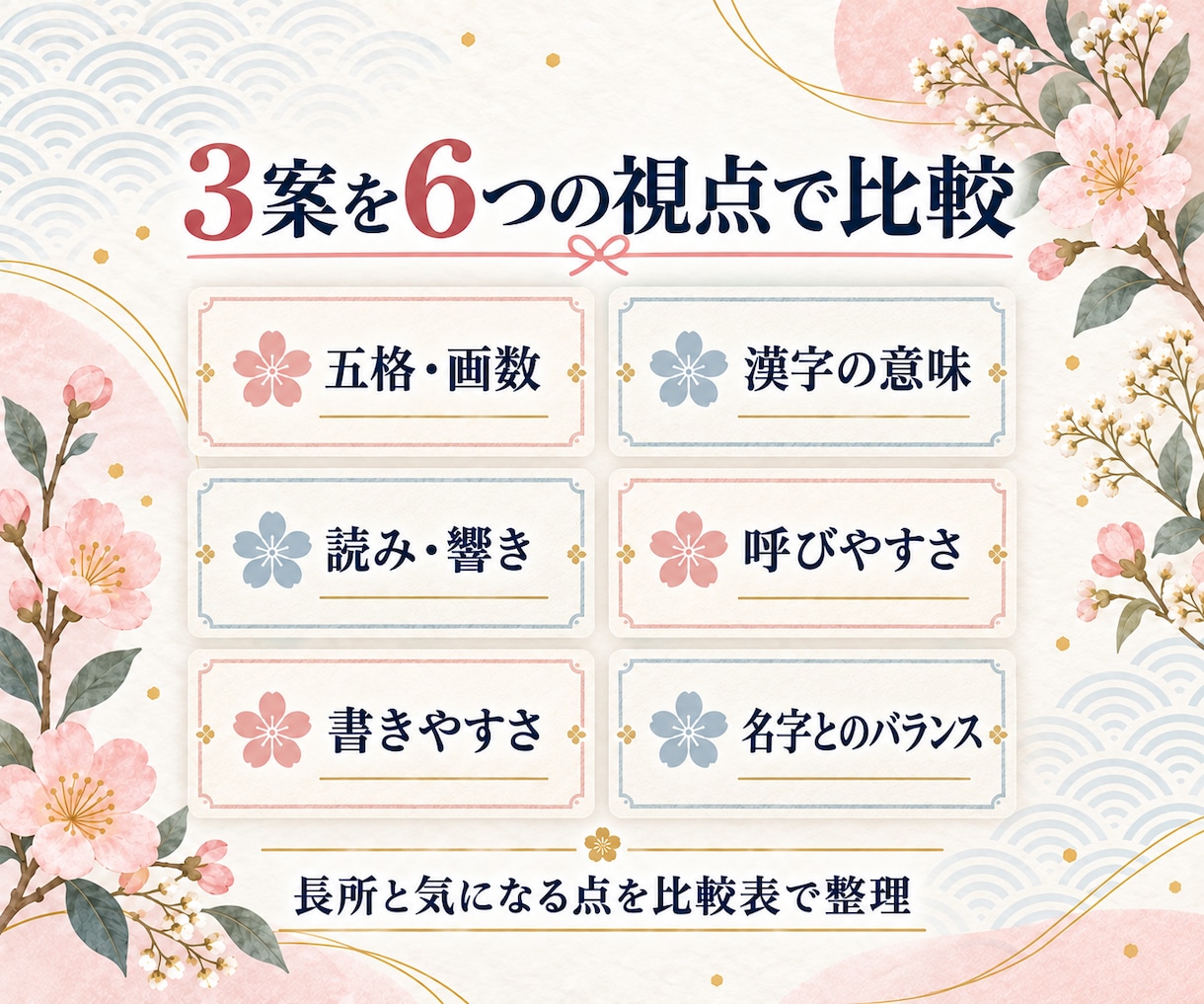 赤ちゃんのお名前候補3案を比較鑑定します 画数・意味・響き・使いやすさを比べて選ぶ道筋を整理 イメージ2
