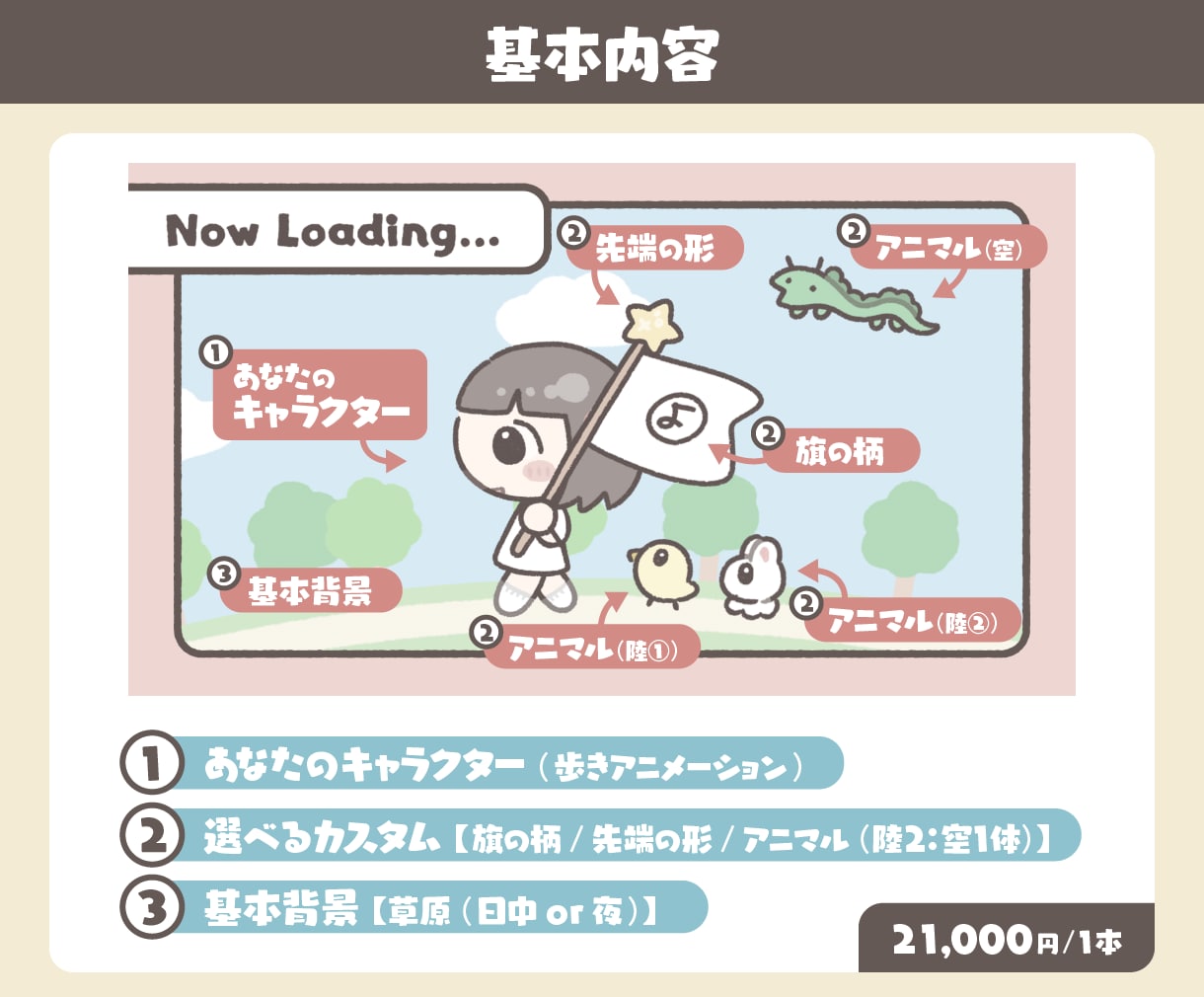 ゆるく歩く！ループ待機画面を作ります Vtuberさんの配信に！かわいいループ待機アニメーション！ イメージ2
