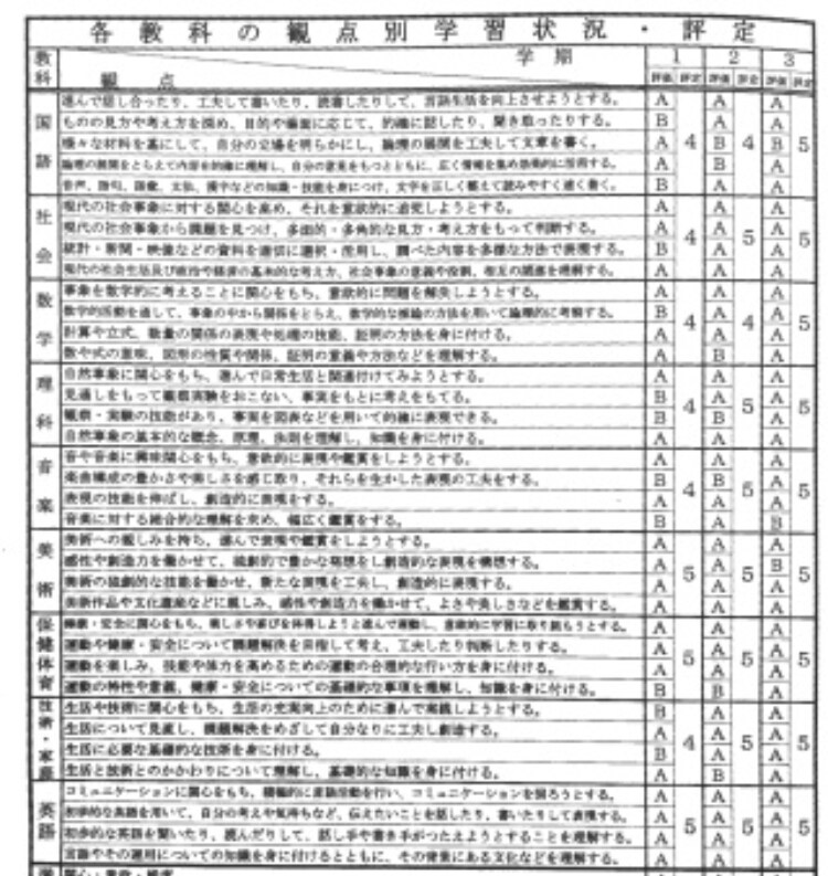 小学生・中学生に勉強を教えます 小学生・中学生の学習の『わからない』を、徹底的に解消します！ イメージ2