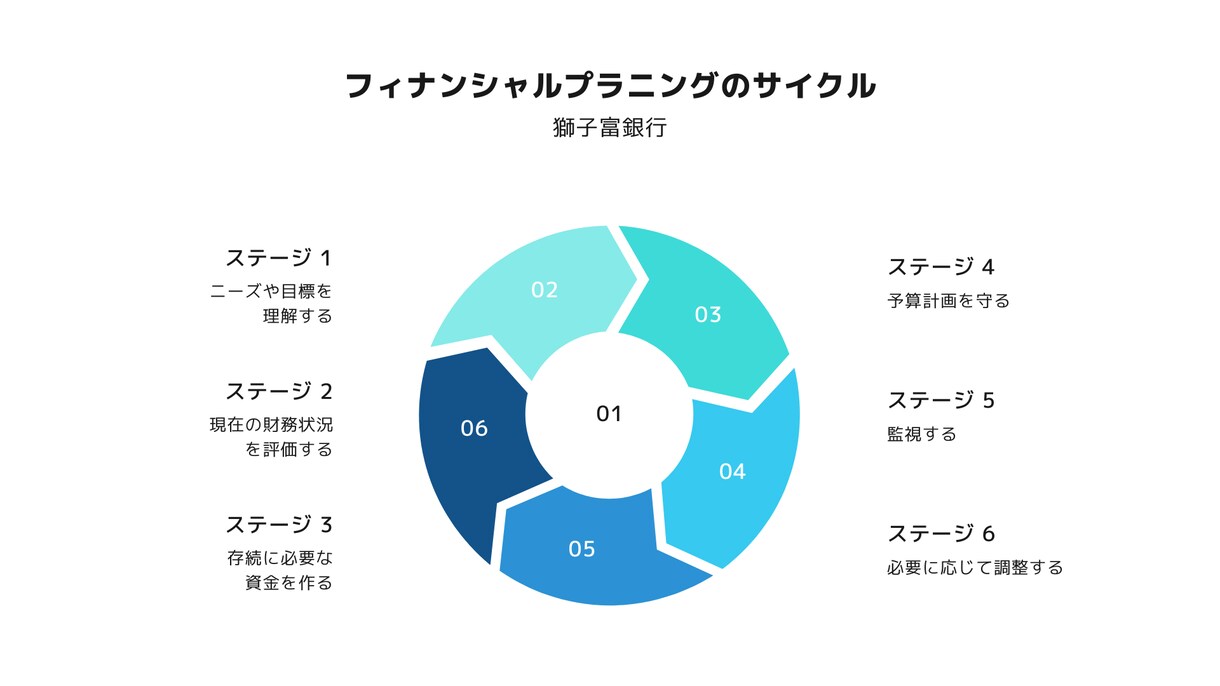 届ける人の「こころ」に残すパワポ資料、共に作ります 修正はもちろん！０からパワポ資料！とっても見やすいパワポ資料 イメージ9