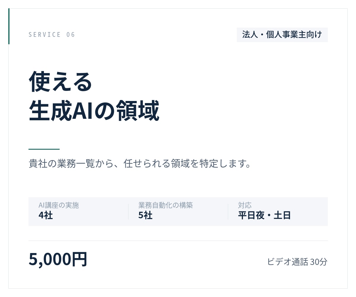 使える生成AIの領域を特定します 貴社の業務から30分で候補を仕分け イメージ1