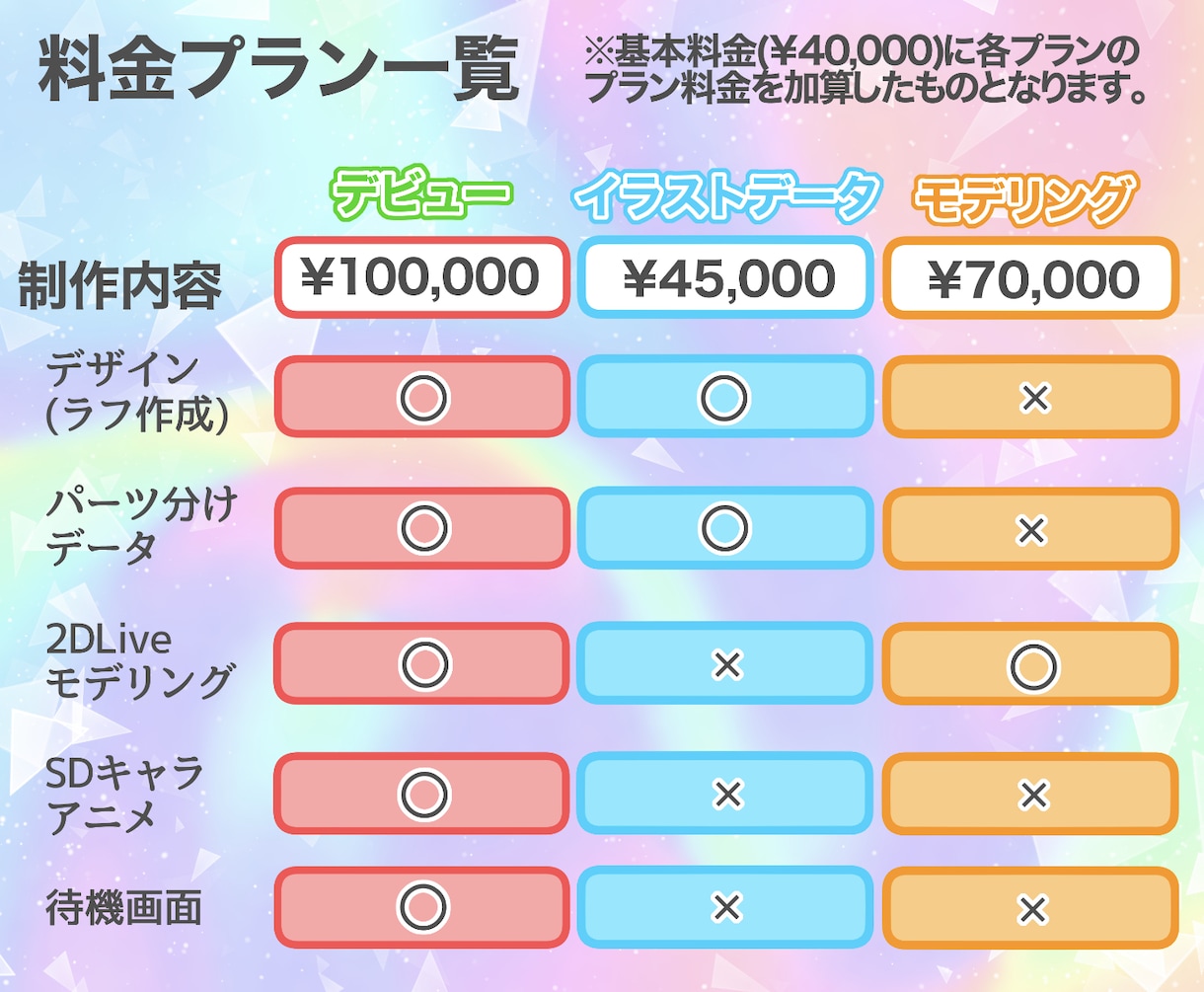 Vtuberデザイン～モデリングまで一括作成します 初めてでも安心デビュープラン！お気軽にご相談下さい！ イメージ2