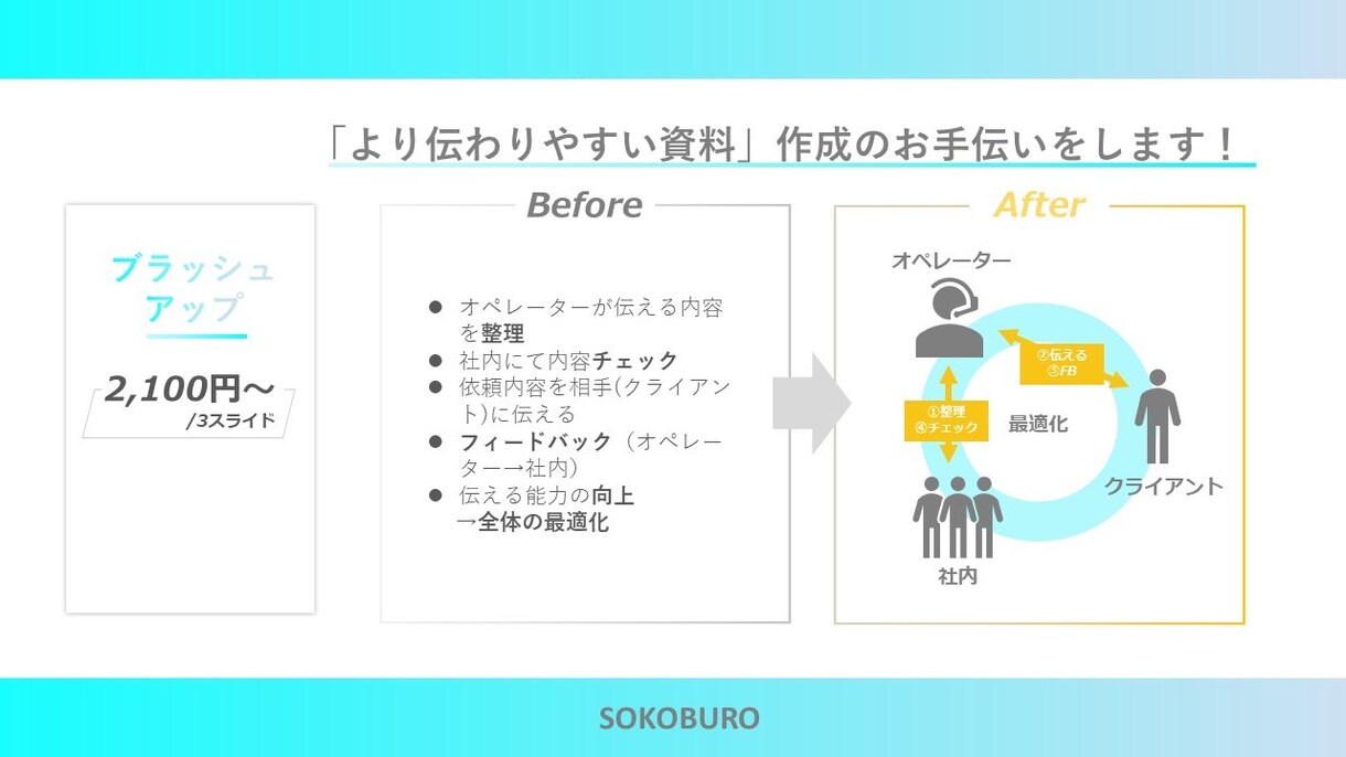 PowerPoint資料作成のお手伝いをします PowerPoint作成が苦手・作成時間がない方は是非！ イメージ7