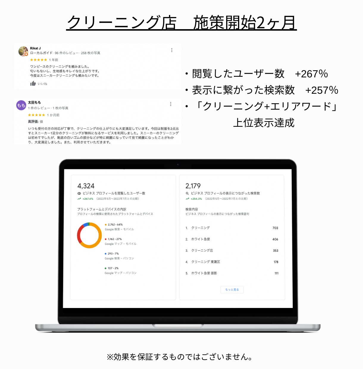 見込客取りこぼしてない？グーグルマップ集客します 誰でもわかりやすくをモットーに。新規客をUPします！ イメージ2