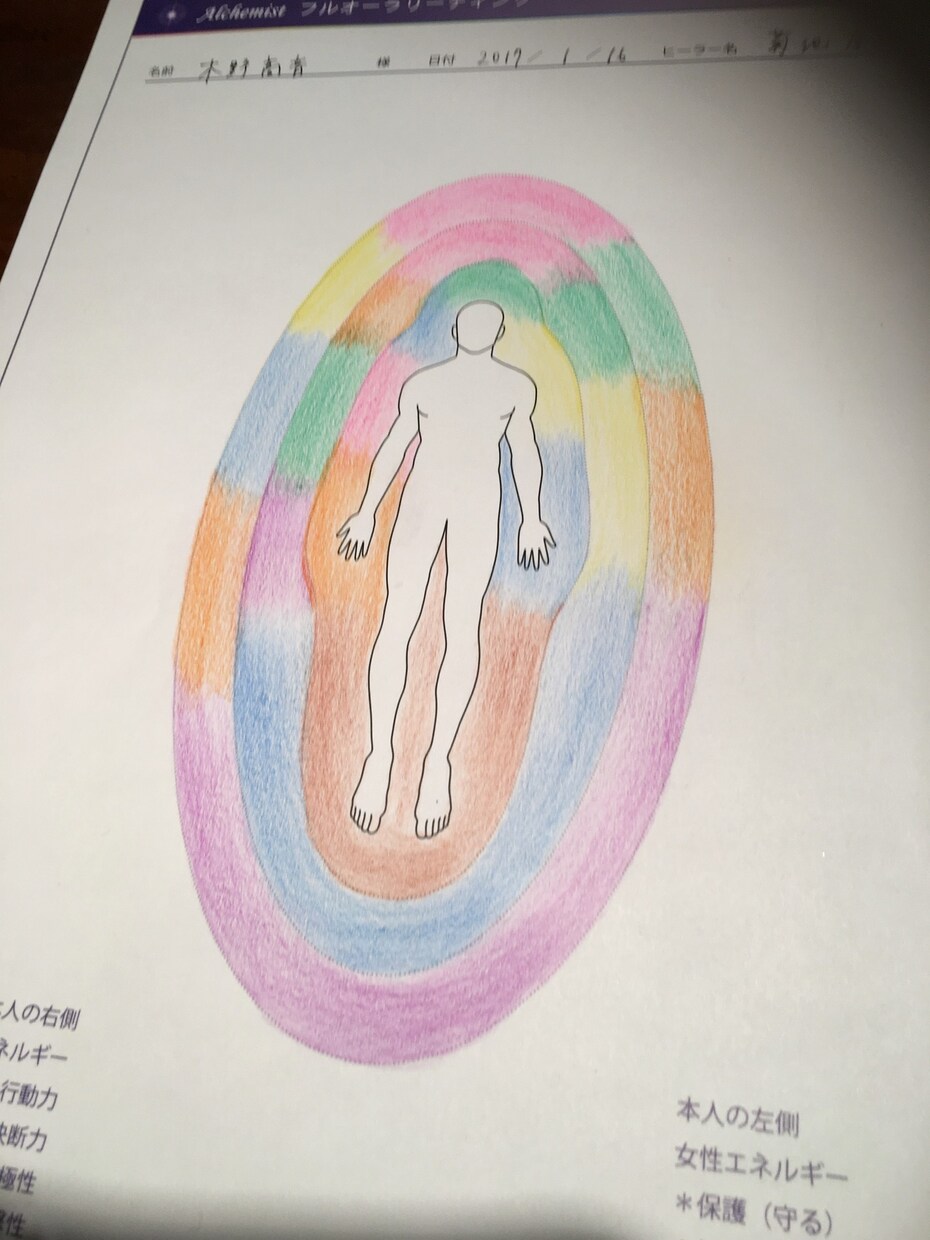 彼の気持ちをずばりお答えします オーラリーディング天使や高次元の方からのメッセージを伝えます イメージ4