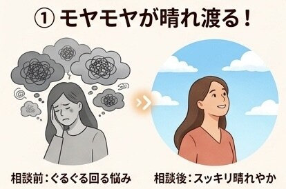 モヤモヤ晴らします 何度も繰り返される感情や過去の出来事をスッキリ！ イメージ2