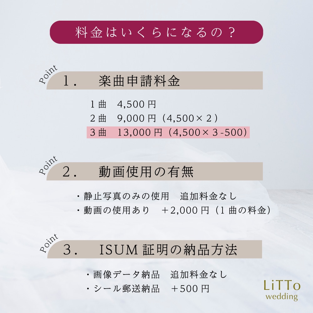 ISUM（アイサム）申請代行いたします ３曲以上の同時申請でお値引き！ イメージ3