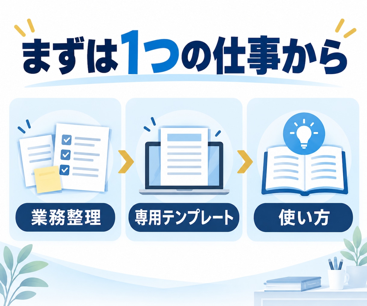 中小企業・個人事業の事務をAIで時短します 何から始めるかの整理から、専用テンプレート作成まで イメージ4