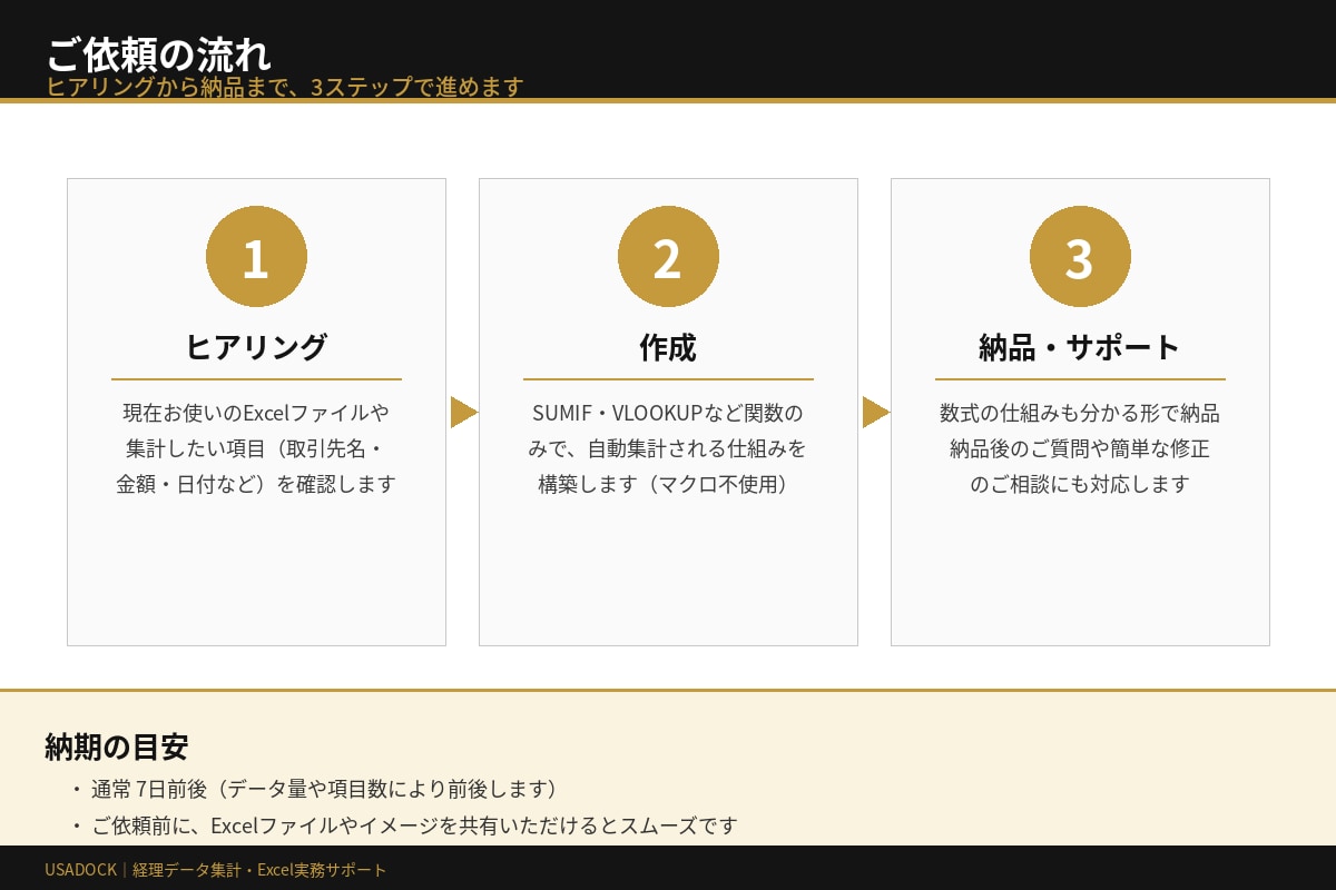 取引先別・月別の集計表を作ります 手作業の集計にお困りの方へ。経理歴30年の実務者が対応します イメージ2