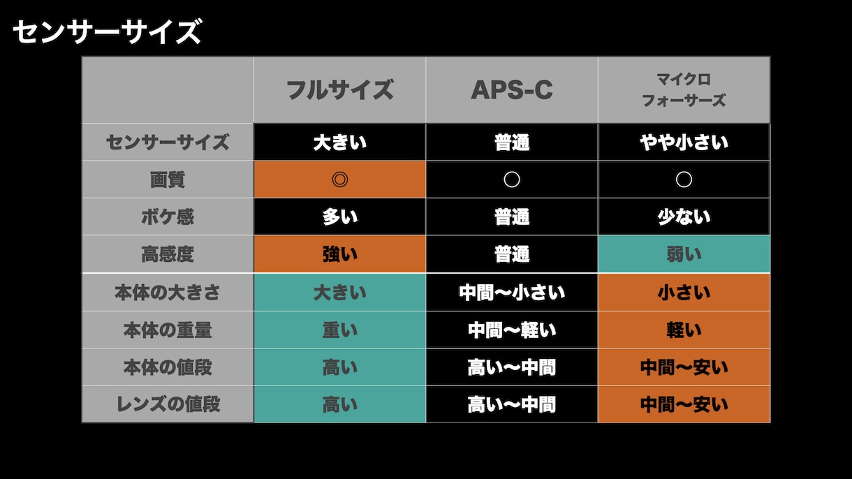 カメラの基礎知識を動的なマニュアルで学べます YouTubeなどを見るより効率的にわかりやすく学習できます イメージ7
