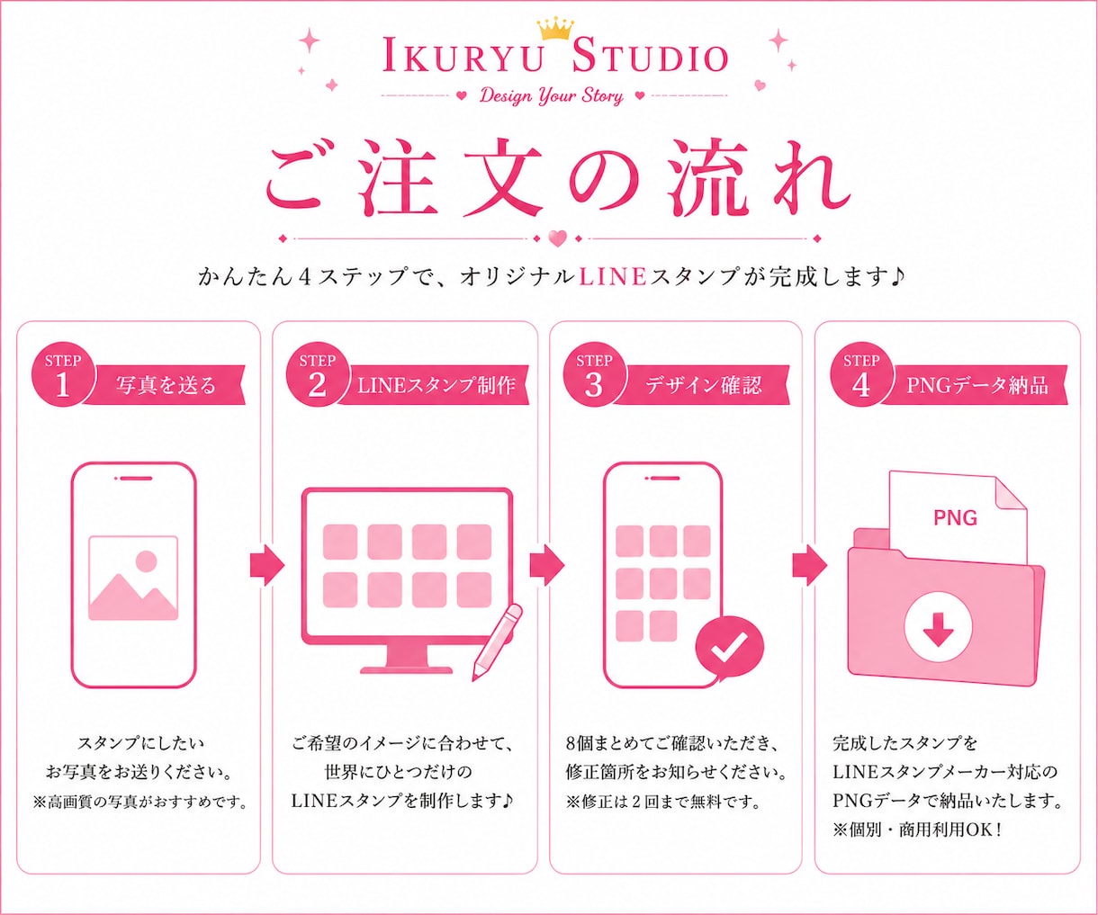写真からLINEスタンプを制作します お子様・ペット・カップル・家族の写真をスタンプにします イメージ3