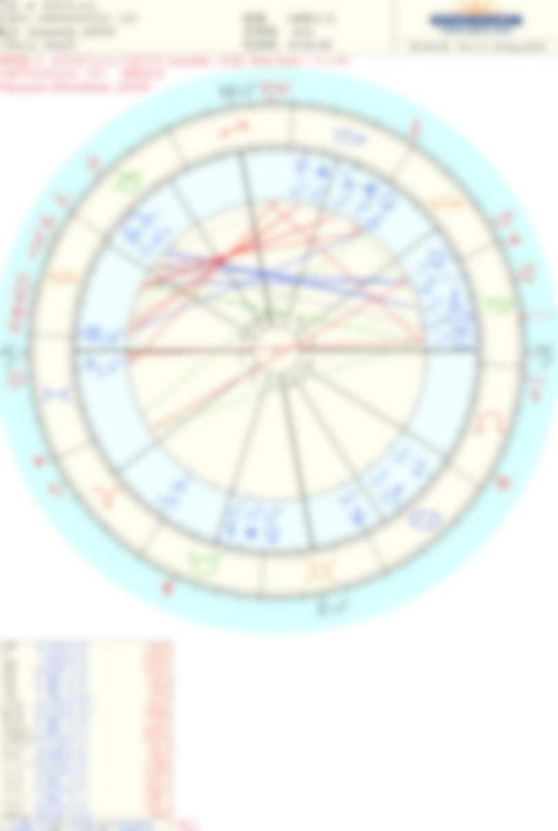 相性図を作成します 魂的視点も踏まえてどんな影響を受け合っているか読んでいきます イメージ5