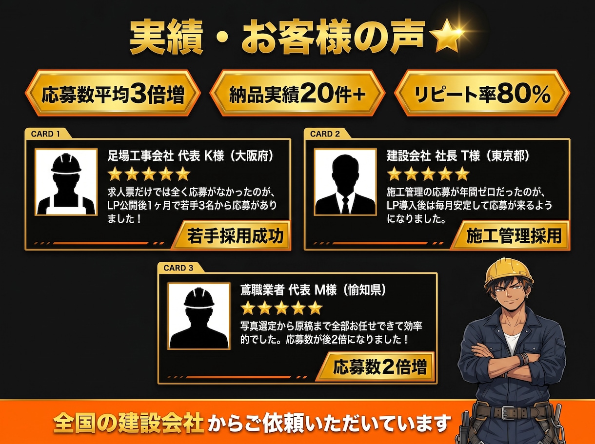 足場・鳶職専門の採用LPを制作します LINE対応・最短翌月・スマホ最適化・画像選定・丸ごとお任せ イメージ9