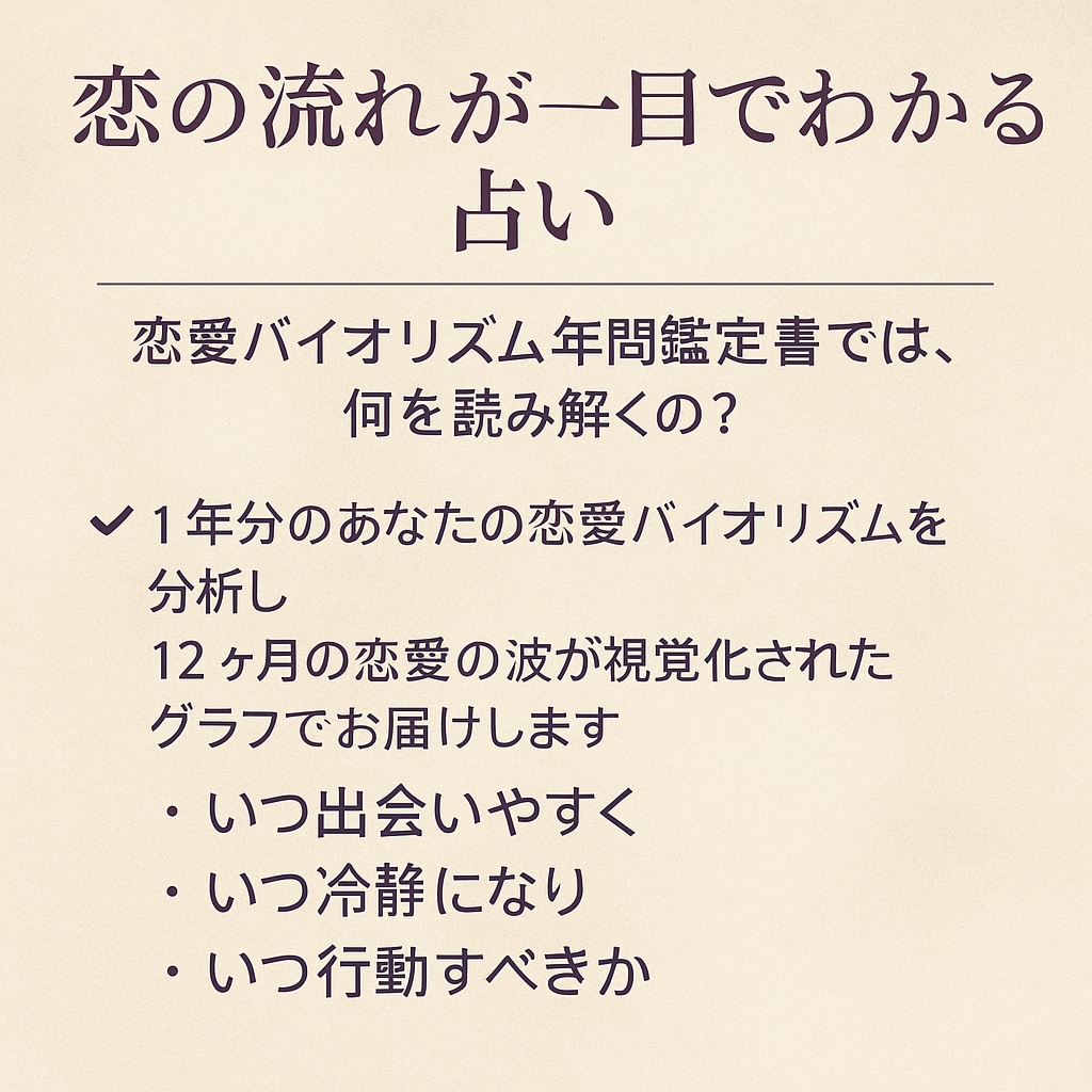 恋愛バイオリズム年間鑑定します 恋の流れが一目でわかる 恋愛バイオリズム年間鑑定書 イメージ2