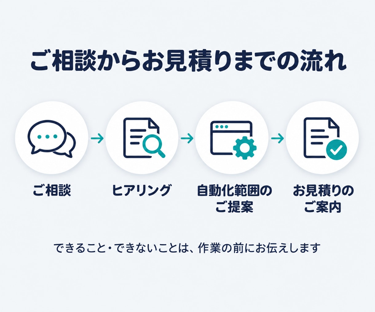 eBay在庫・価格の自動管理を相談できます 他サイトの在庫・価格を取得し、出品データへ反映 イメージ3
